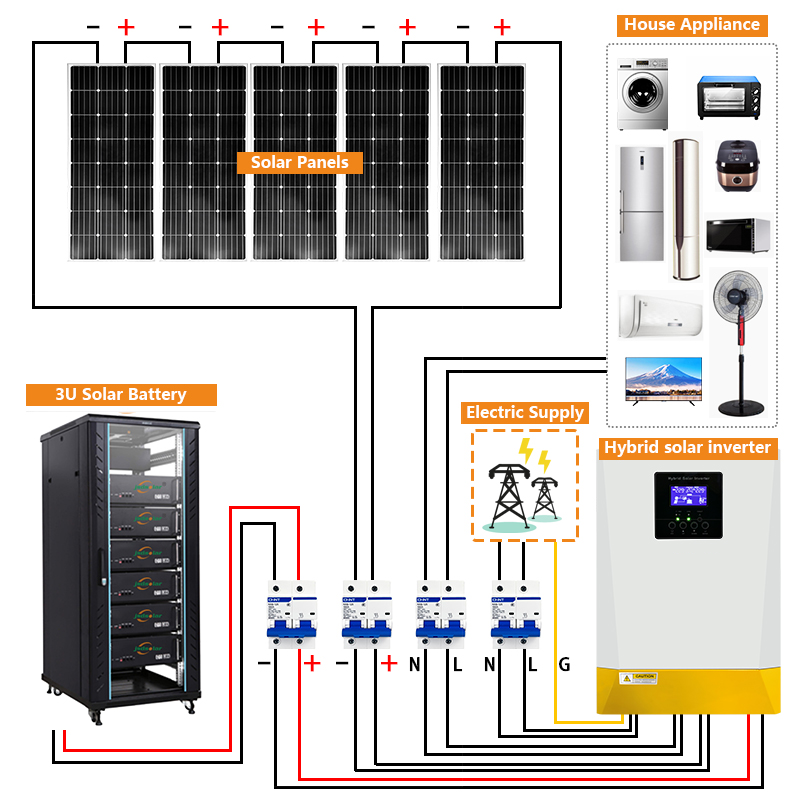 Kit solaire industriel hors réseau